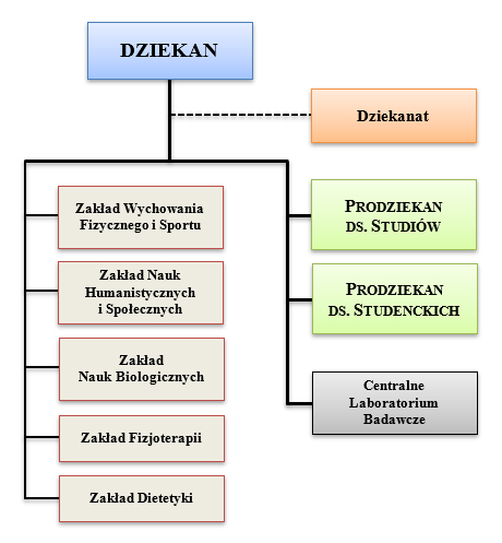 schemat 2019 10