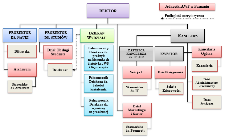 schemat administracji 2019 12